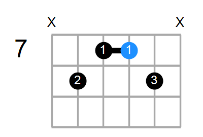 Dsus/F Chord